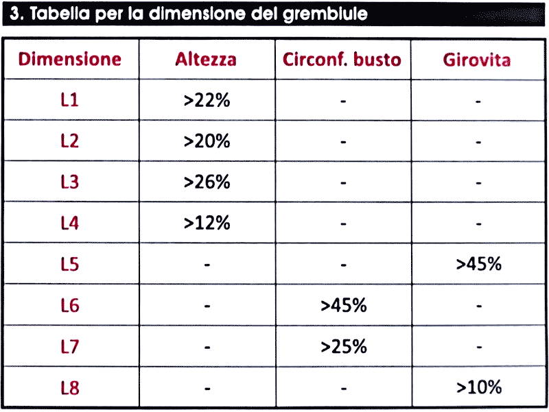 tabella per la dimensione del grembiule tridentum