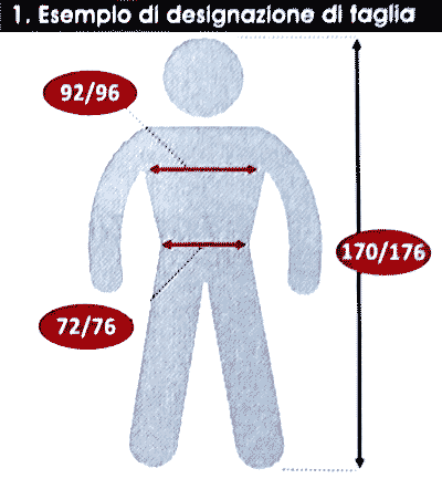 taglie dei grembiuli di protezione in alluminio tridentum